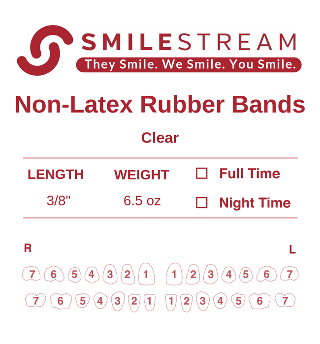 Rubber bands size chart